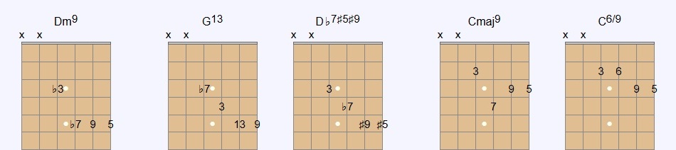 Voicing diagrams