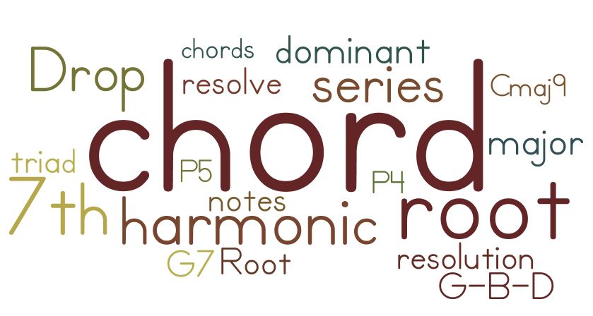 Chord Cloud